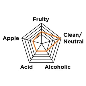 White Labs - California Ale - WLP001 - Dry Yeast - Aromas Wheel